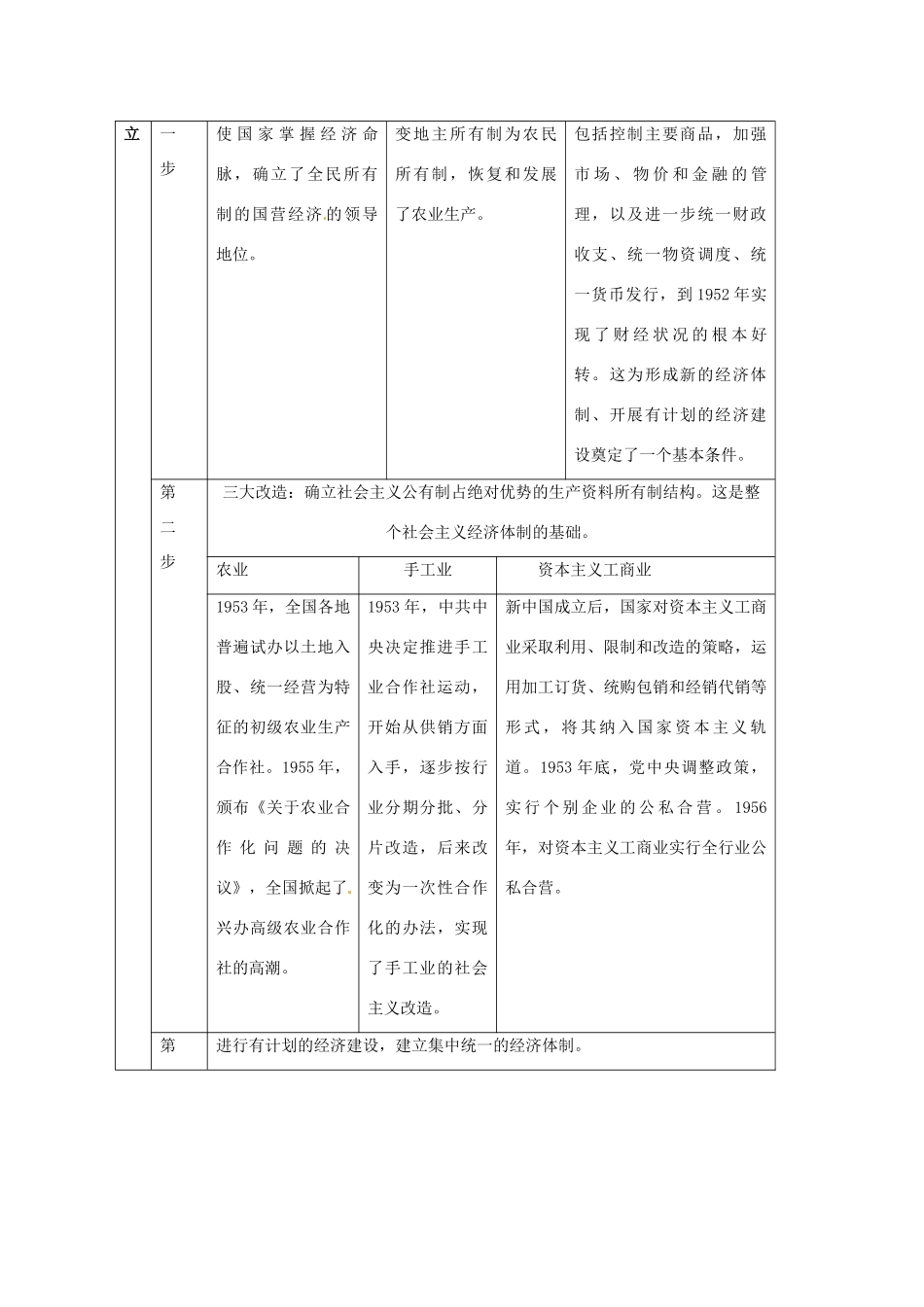 2014届高三历史二轮复习 中国现代经济发展学案 岳麓版_第3页