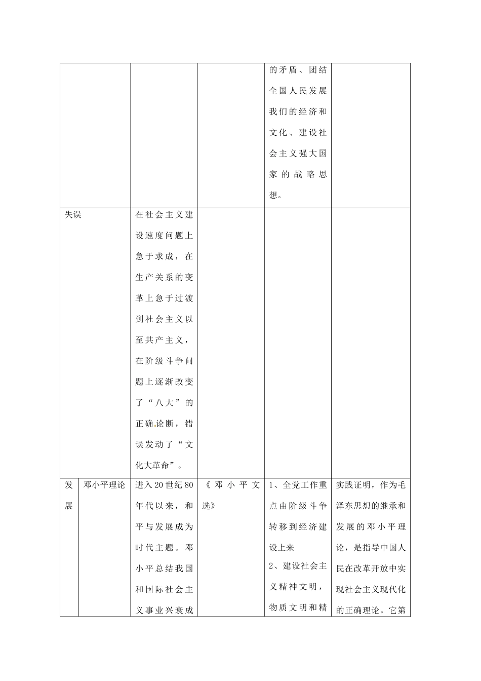 2014届高三历史二轮复习 中国现代文化生活学案 岳麓版_第3页