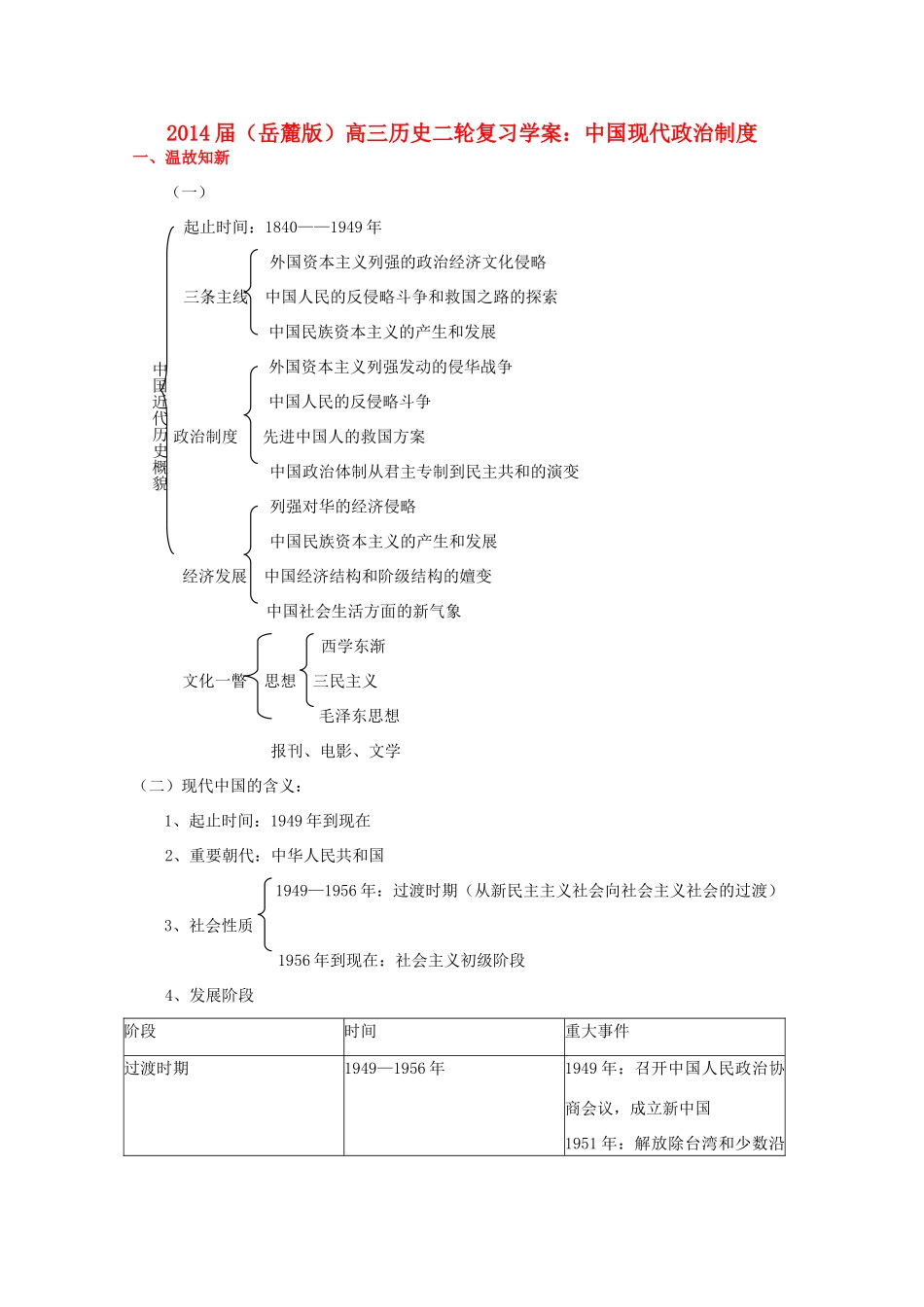 2014届高三历史二轮复习 中国现代政治制度学案 岳麓版_第1页