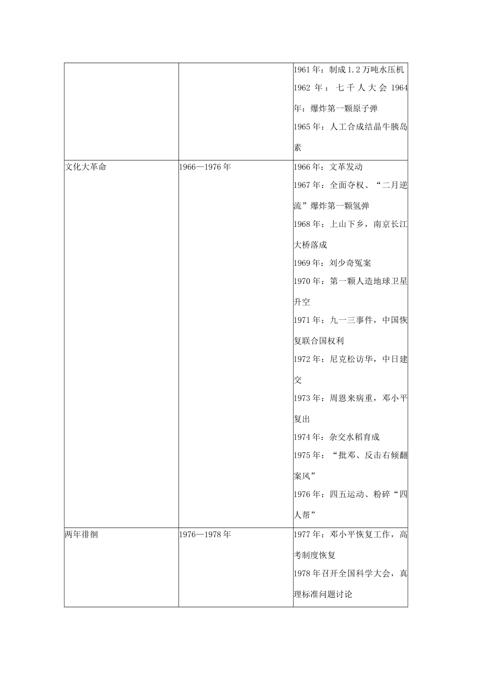 2014届高三历史二轮复习 中国现代政治制度学案 岳麓版_第3页
