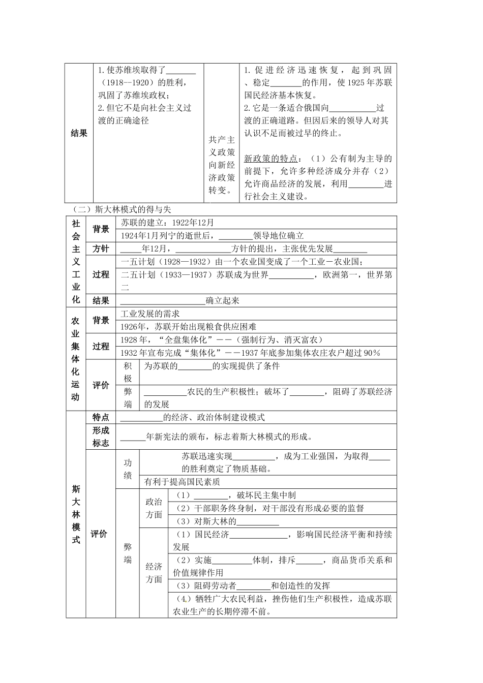 2014届高三历史二轮复习 专题十二 各国经济体制的创新和调整学案 岳麓版_第2页