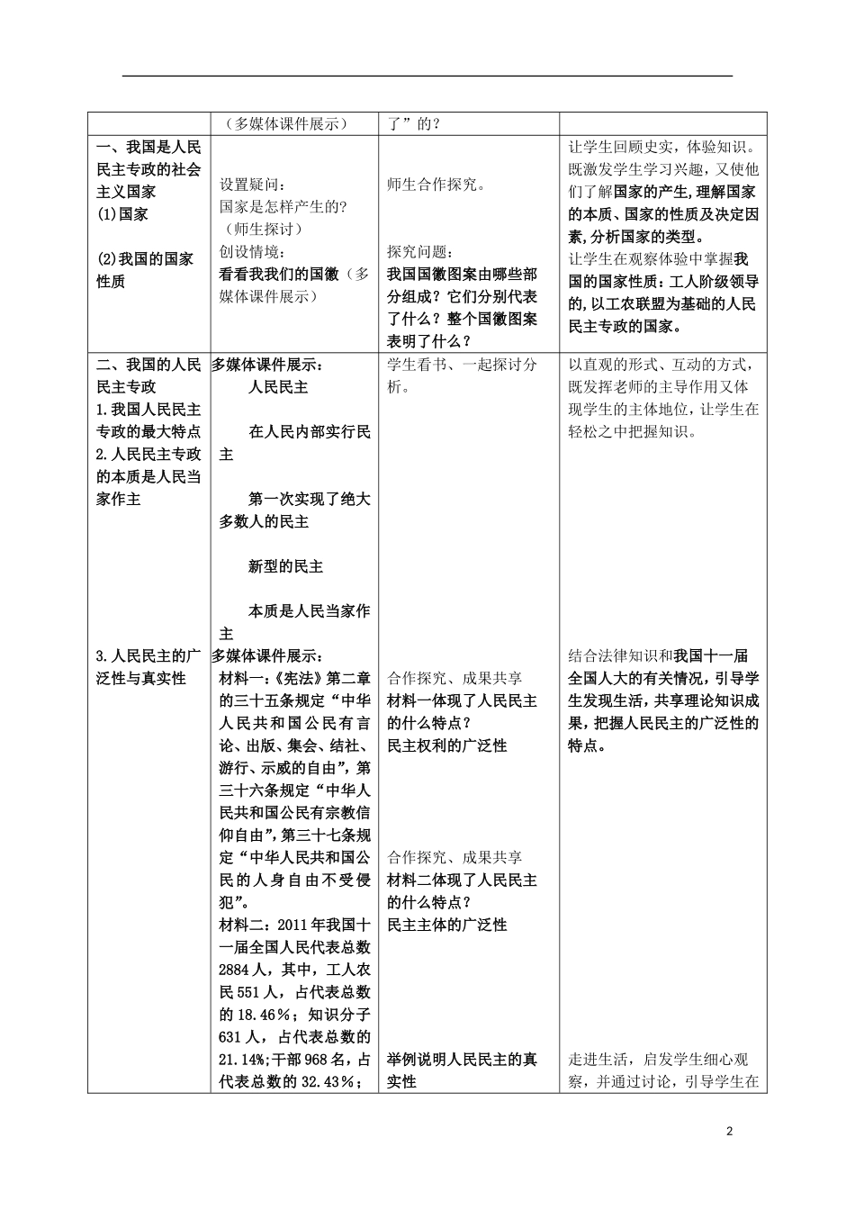 2014-2015学年高中政治 1.1 人民民主专政 本质是人民当家作主教案 新人教版必修2_第2页