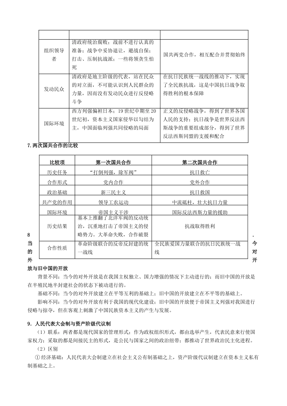 2014年高三历史 考前必明30个易混点素材_第2页