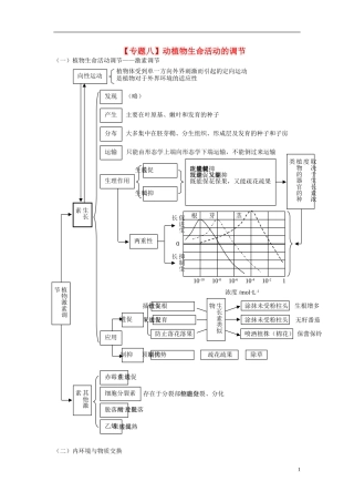 2014届高三生物二轮专题复习 专题八 动植物生命活动的调节学案 新人教版