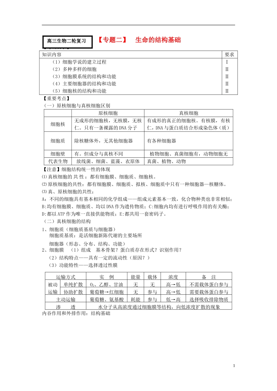 2014届高三生物二轮专题复习 专题二 生命的结构基础学案 新人教版_第1页