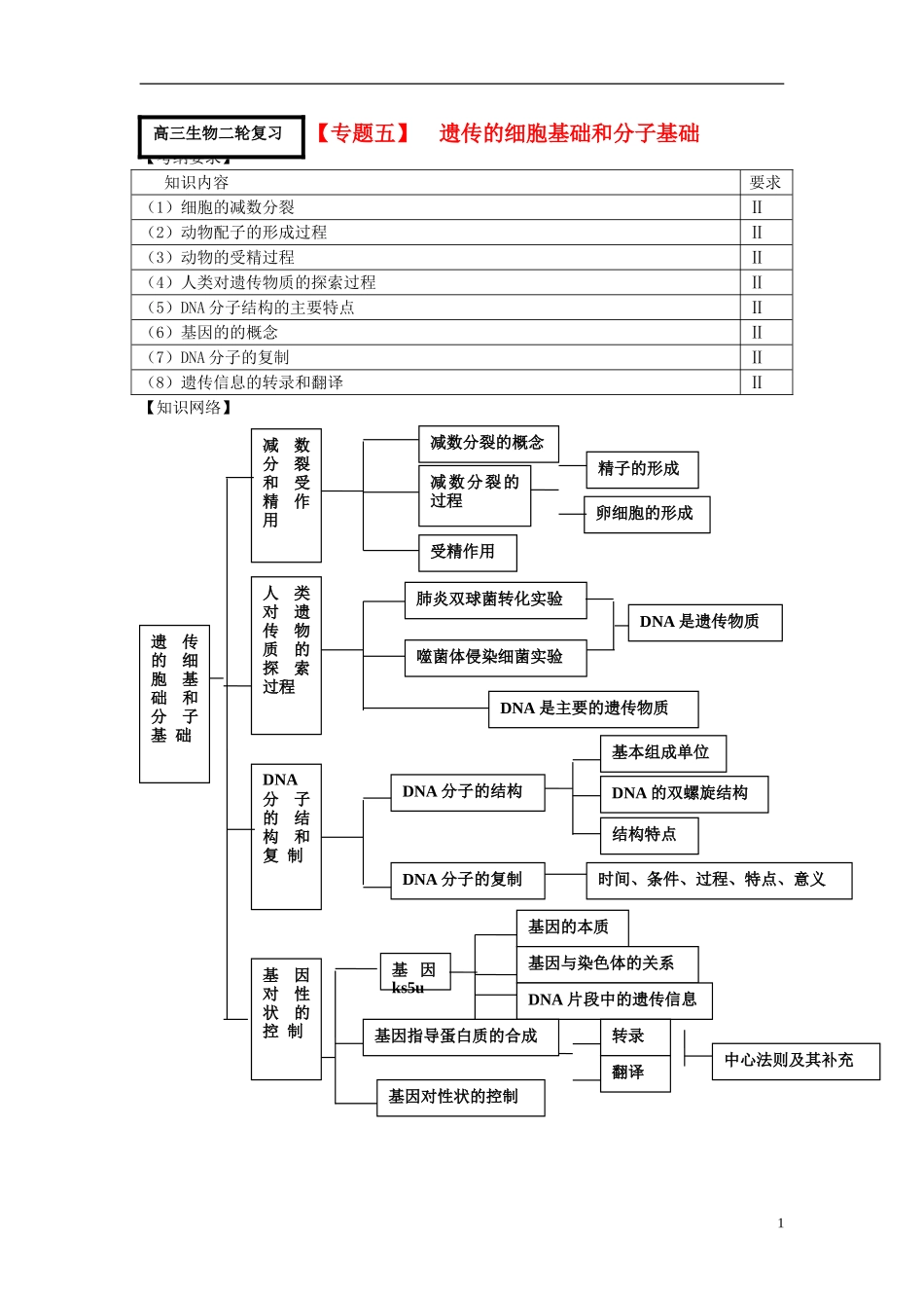 2014届高三生物二轮专题复习 专题五 遗传的细胞基础和分子基础学案 新人教版_第1页