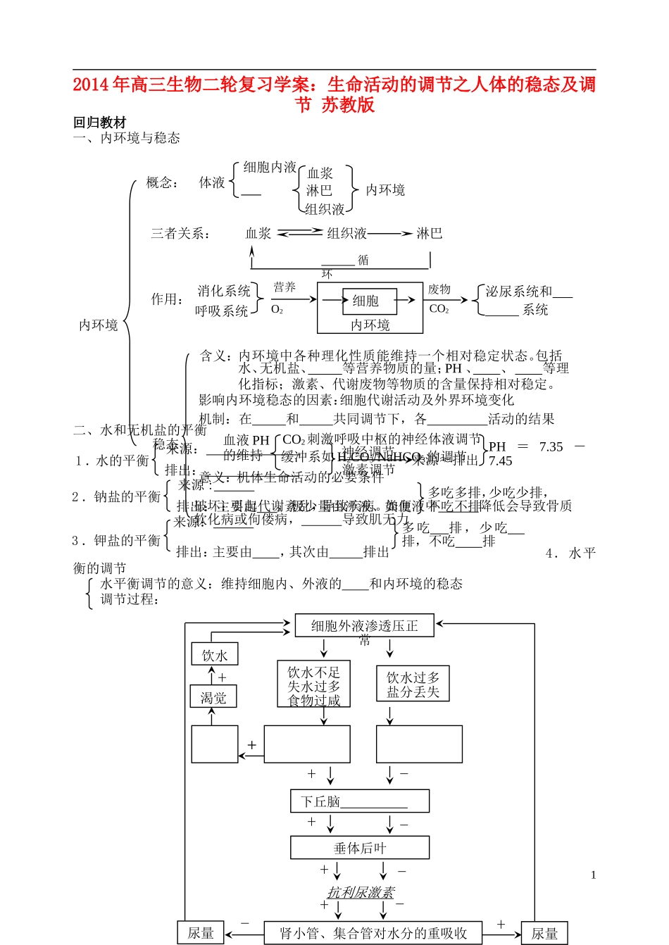 2014年高三生物二轮复习 生命活动的调节 人体的稳态及调节学案 苏教版_第1页