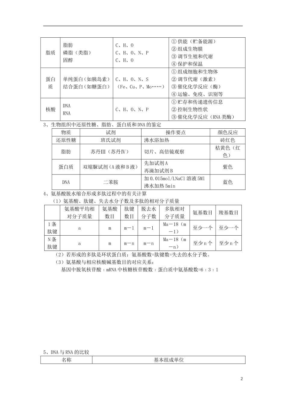 2014届高三生物二轮专题复习 专题一 生命的物质基础学案 新人教版_第2页