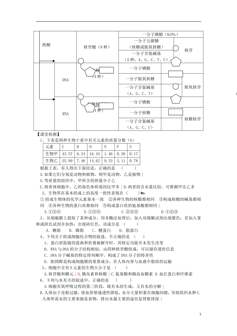 2014届高三生物二轮专题复习 专题一 生命的物质基础学案 新人教版_第3页
