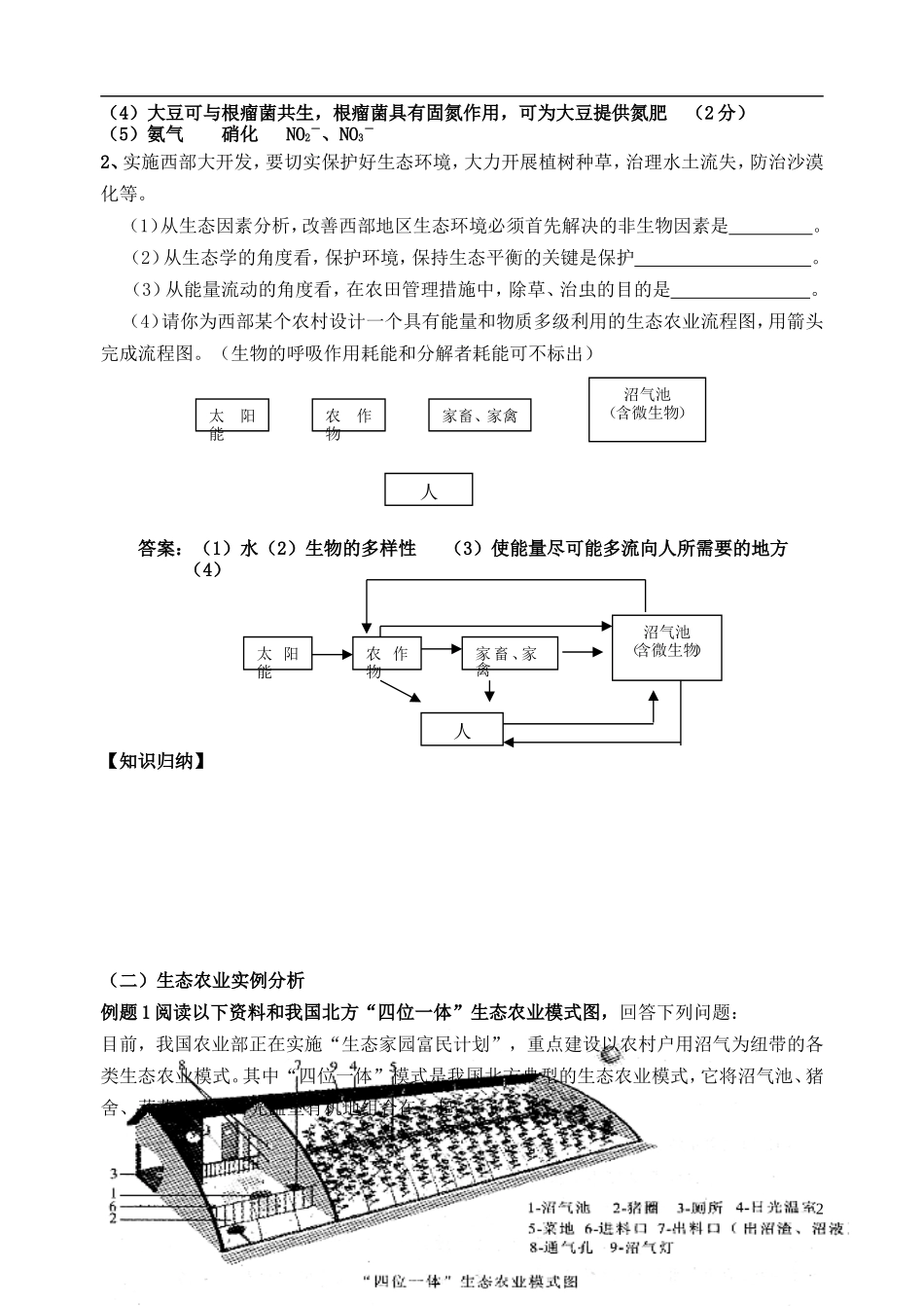 2014年高三生物二轮复习 生态农业学案 苏教版_第2页