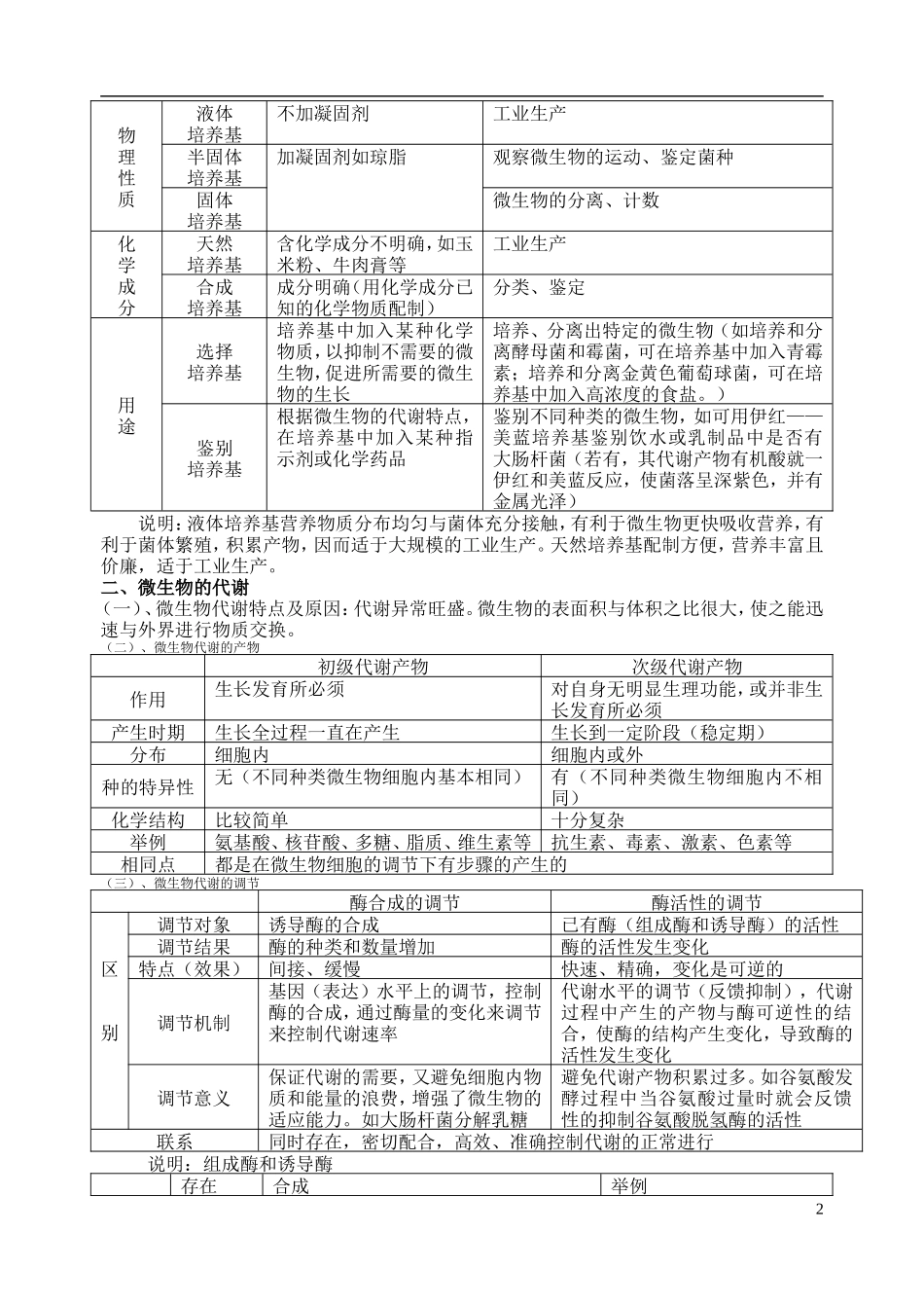2014年高三生物二轮复习 微生物的代谢学案 苏教版_第2页