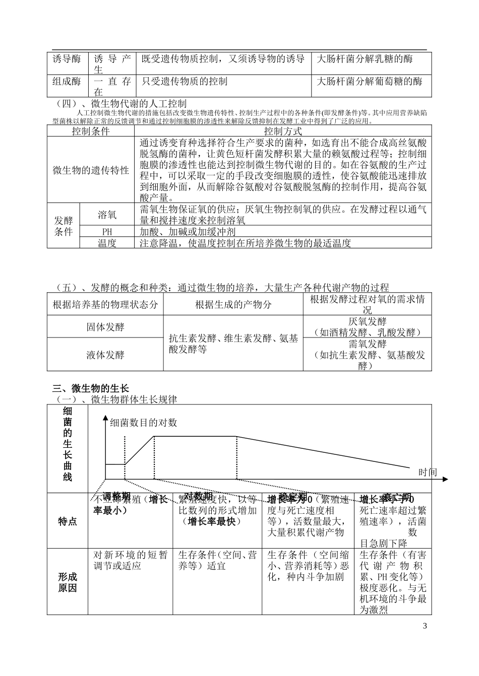 2014年高三生物二轮复习 微生物的代谢学案 苏教版_第3页