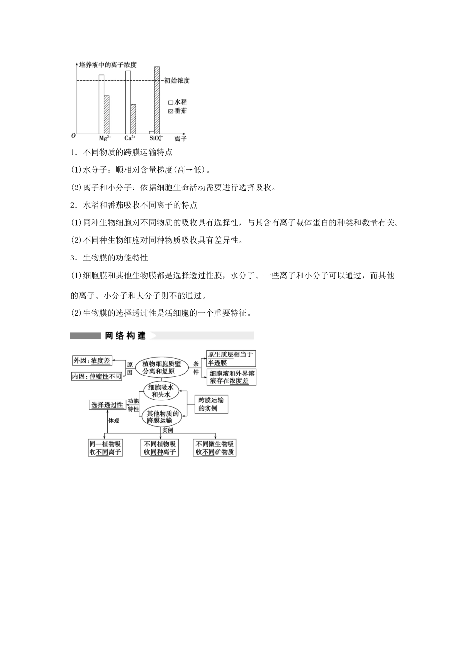 2014届高三生物一轮复习 2.8物质跨膜运输的实例教学案 新人教版_第2页