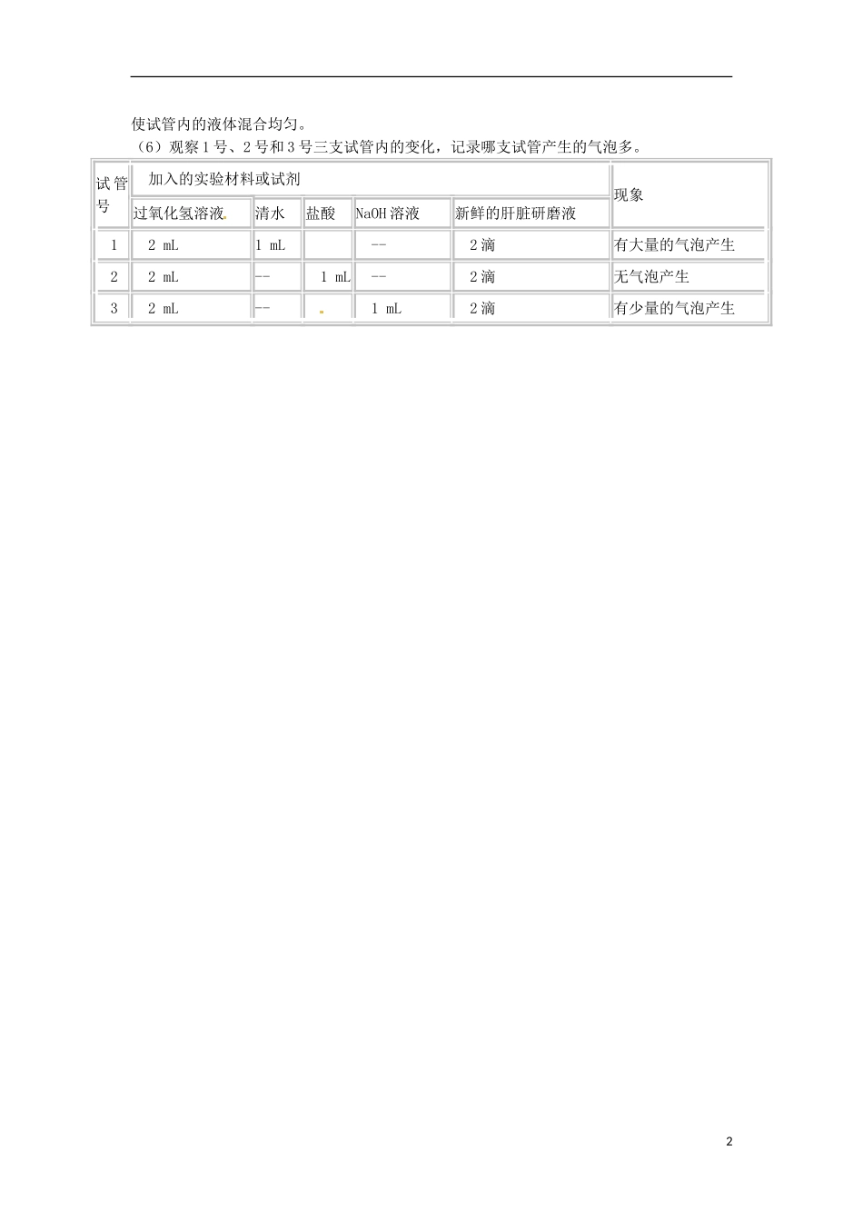 2014年高一生物 第五章 第1节 降低化学反应活化能的酶2学案 新人教版_第2页