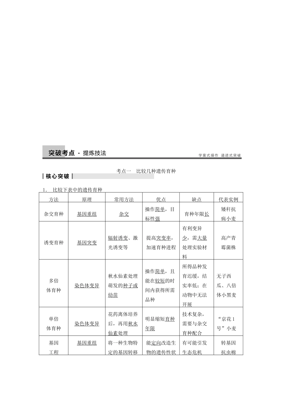 2014届高三生物一轮复习 7.24从杂交育种到基因工程教学案 新人教版_第2页