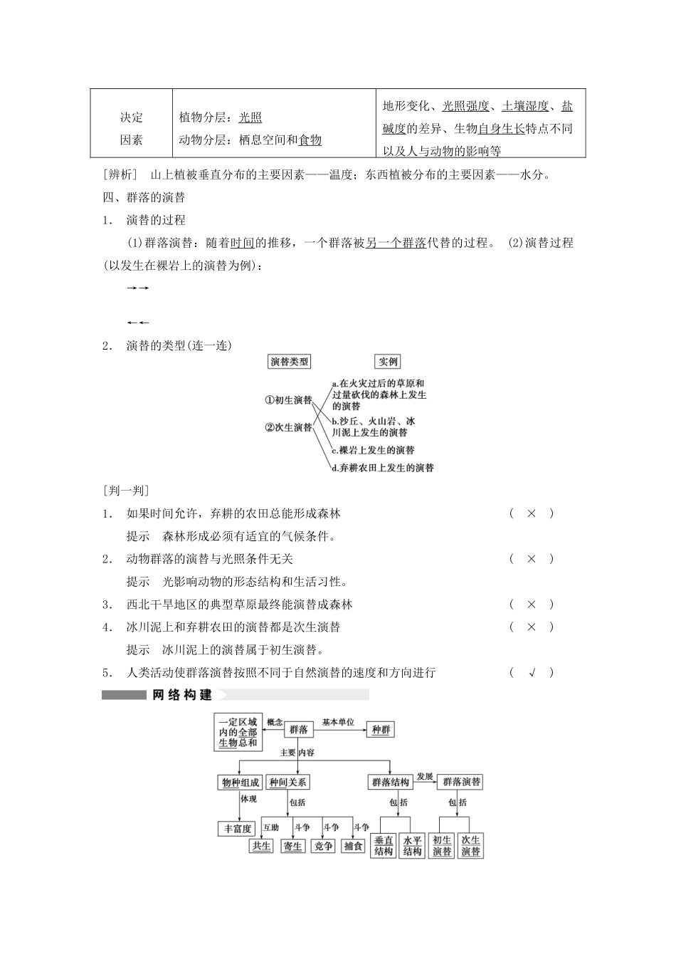 2014届高三生物一轮复习 9.32群落的结构与演替教学案 新人教版_第2页