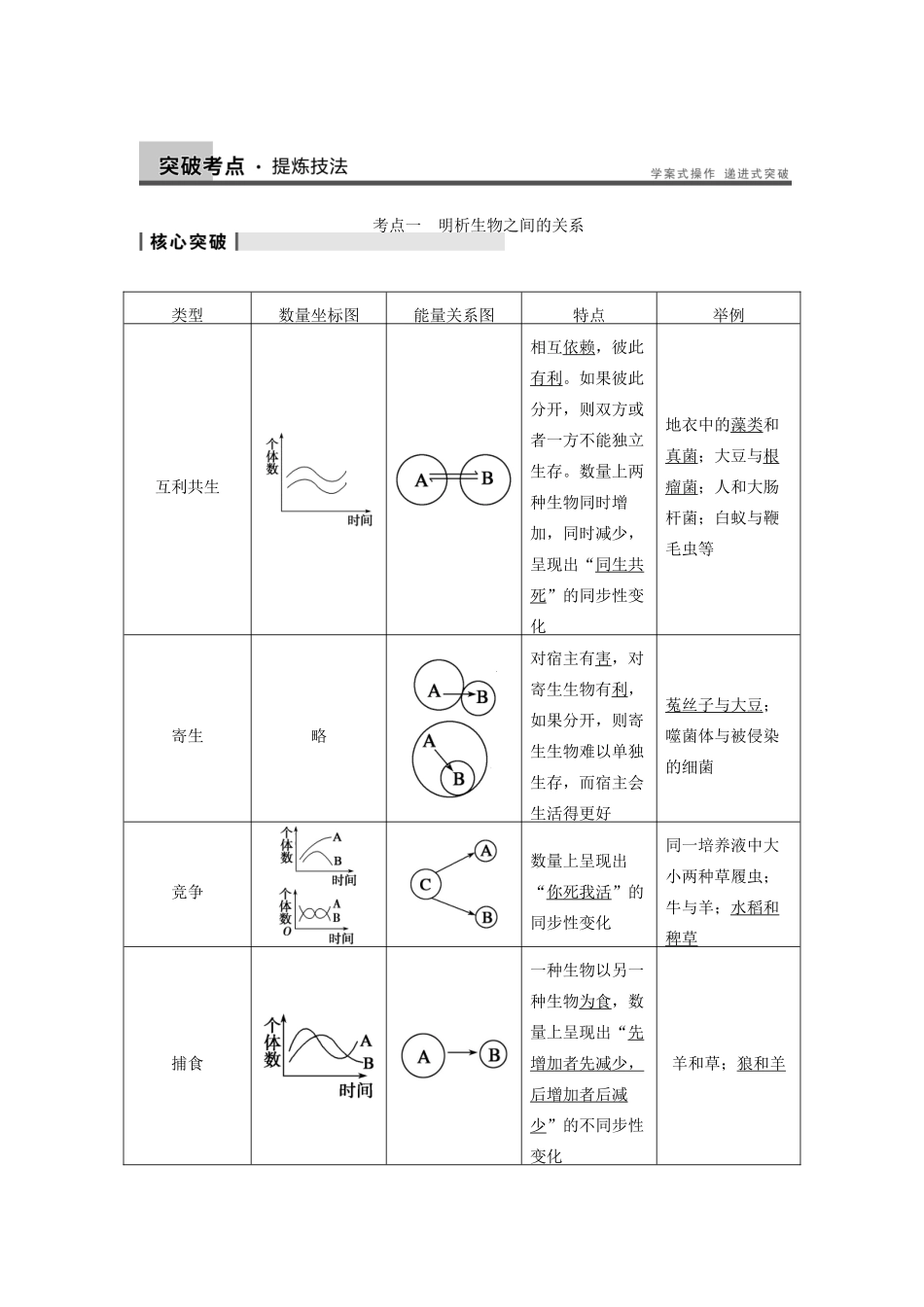2014届高三生物一轮复习 9.32群落的结构与演替教学案 新人教版_第3页