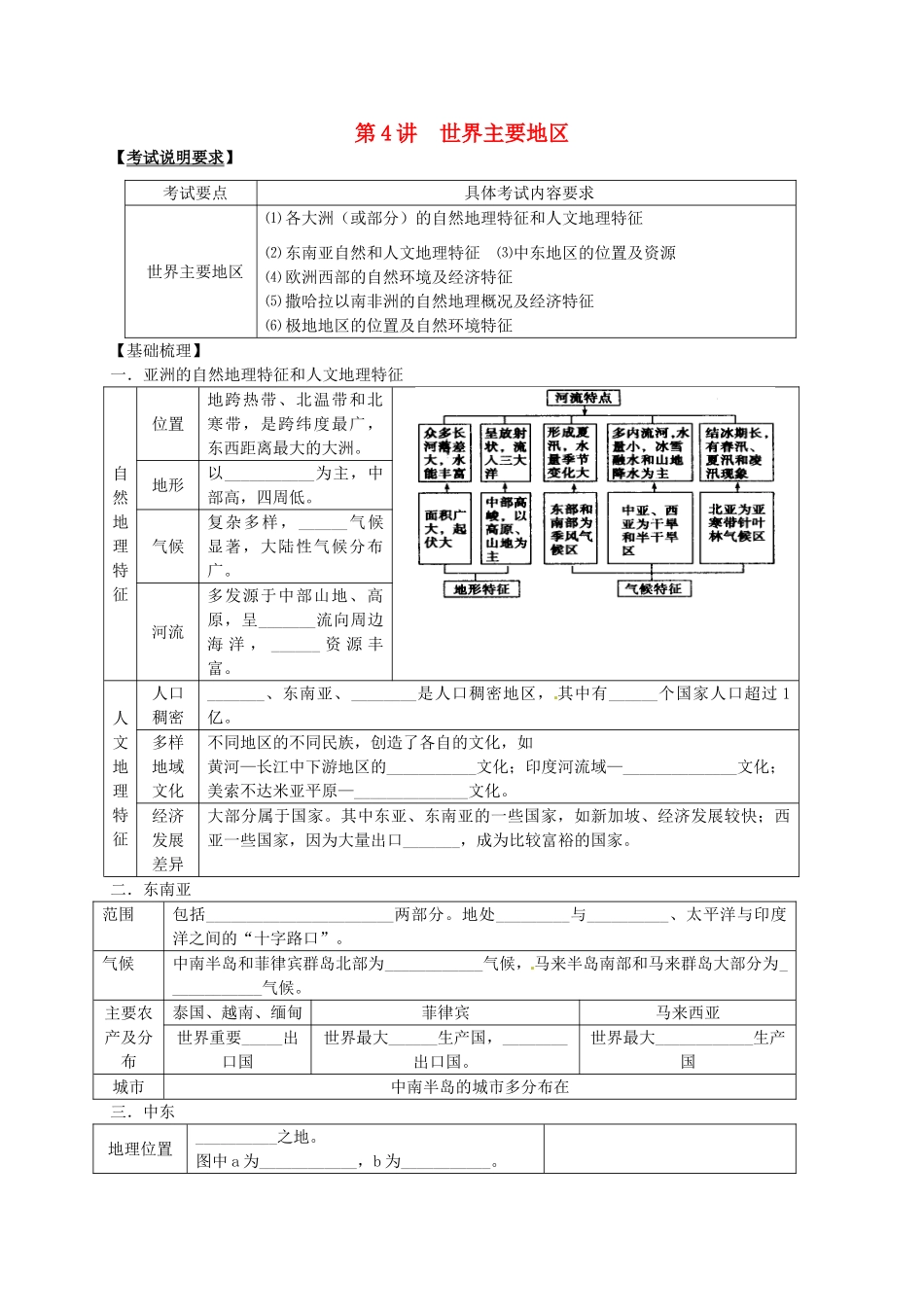 2014届高考地理一轮全程复习方案 第4讲 世界主要地区 湘教版 _第1页