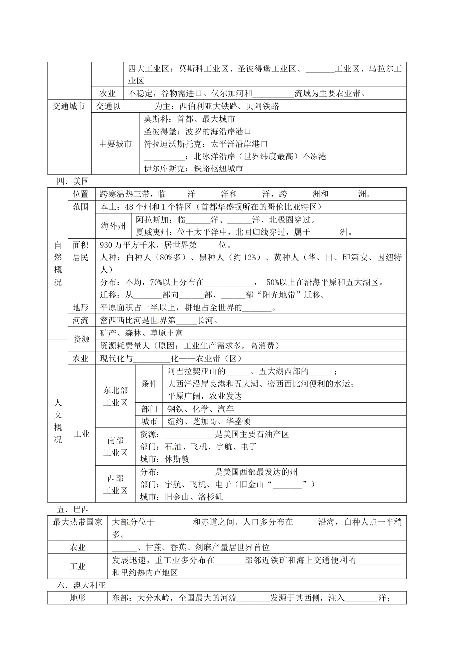 2014届高考地理一轮全程复习方案 第5讲 世界主要国家 湘教版 _第2页