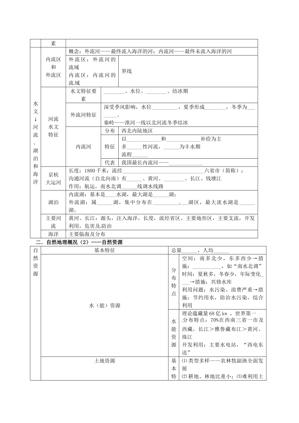 2014届高考地理一轮全程复习方案 第7讲 中国的自然地理概况 湘教版 _第2页
