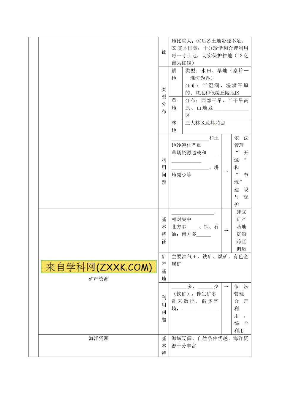 2014届高考地理一轮全程复习方案 第7讲 中国的自然地理概况 湘教版 _第3页