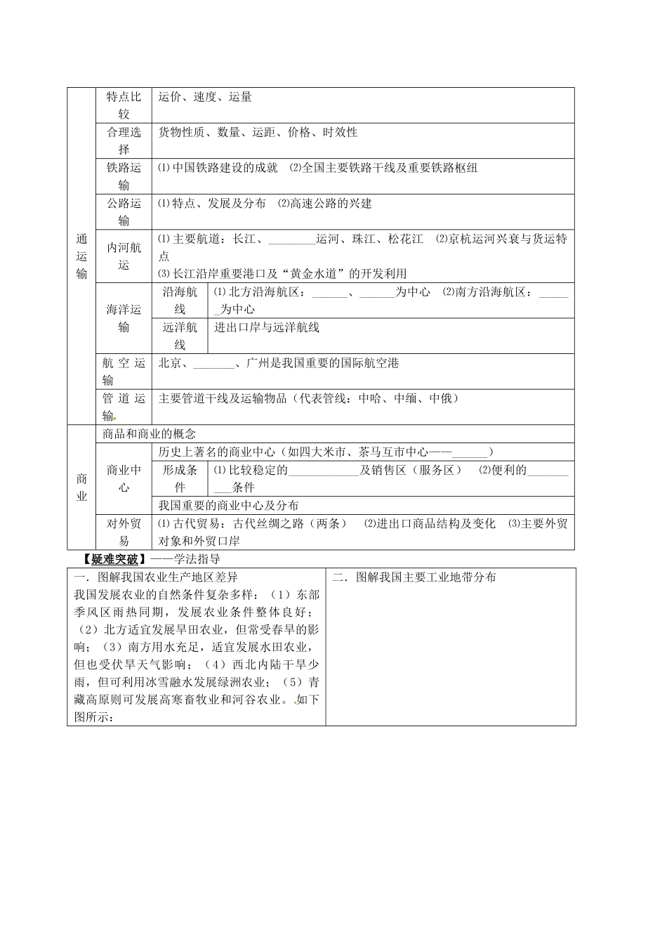 2014届高考地理一轮全程复习方案 第8讲 中国的人文地理概况 湘教版 _第2页