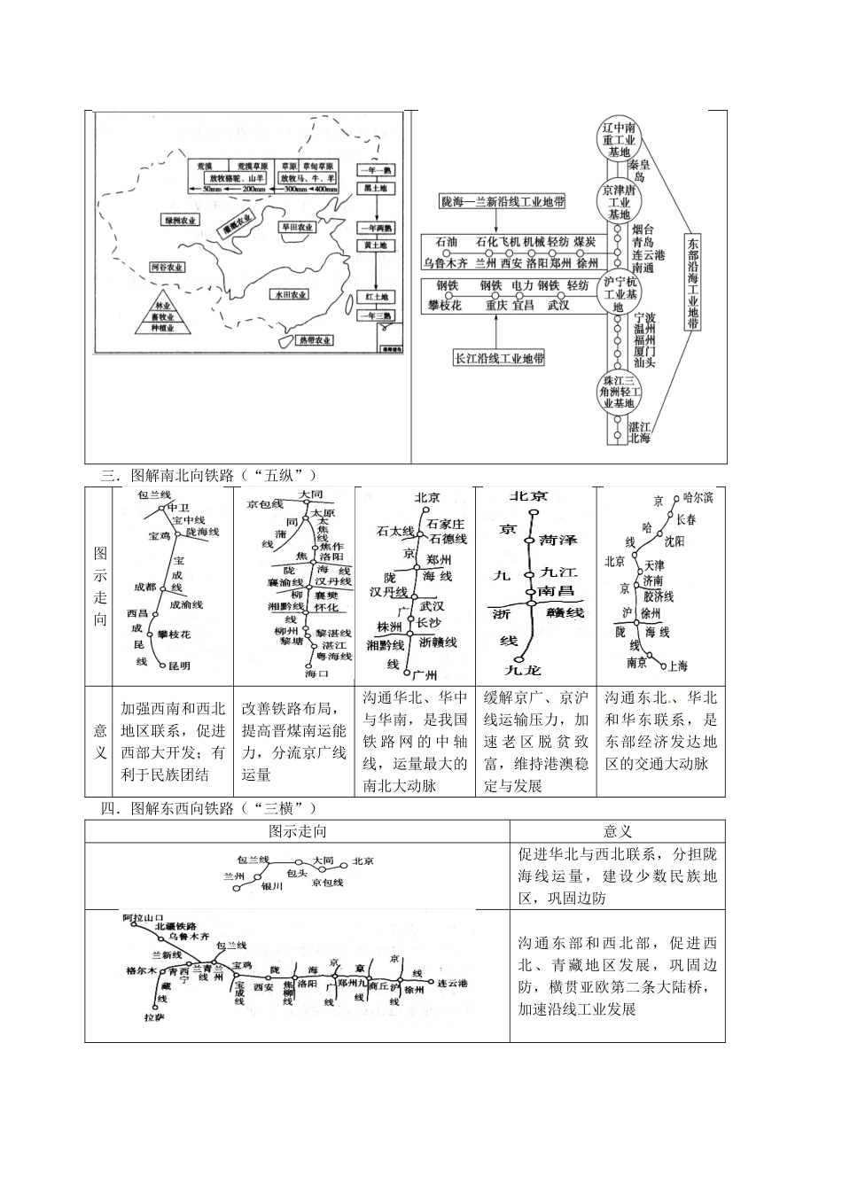 2014届高考地理一轮全程复习方案 第8讲 中国的人文地理概况 湘教版 _第3页