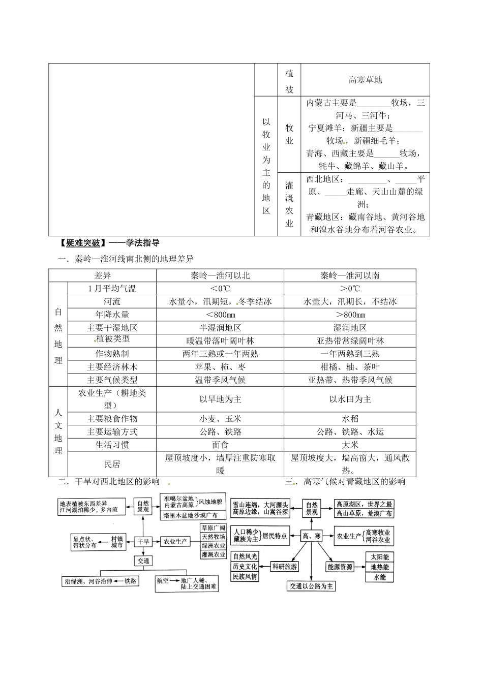 2014届高考地理一轮全程复习方案 第9讲 中国的地域差异 湘教版 _第3页