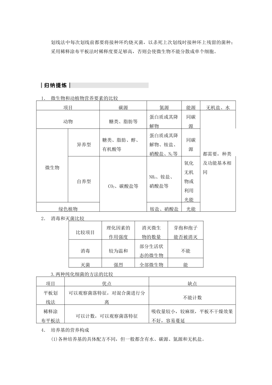 2014届高三生物一轮复习 11.43微生物的培养与应用教学案 新人教版_第3页