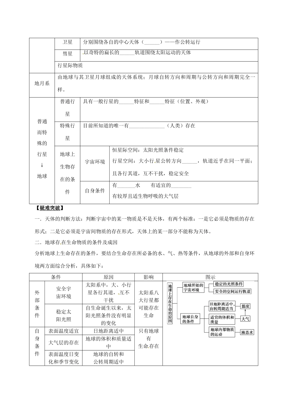 2014届高考地理一轮全程复习方案 第10讲 地球的宇宙环境 湘教版 _第2页