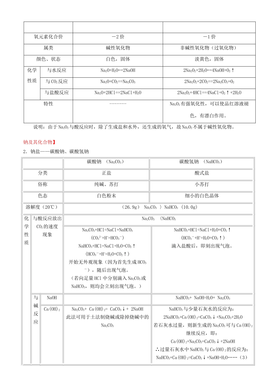 2014年高中化学 钠及其化合物提高知识讲解导学案 新人教版必修1_第3页