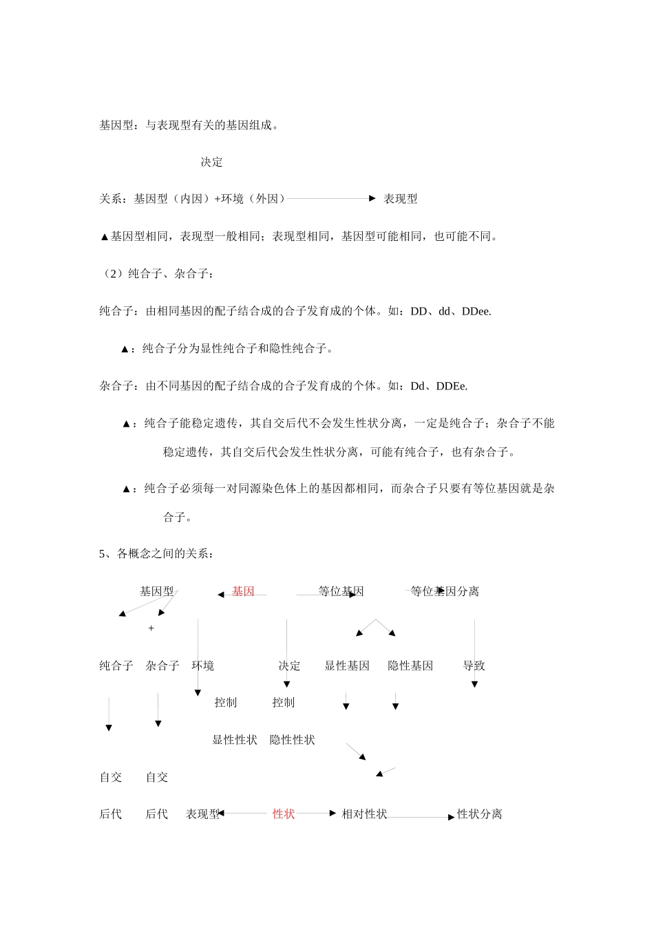 2014届高考生物 遗传的基本规律和分子基础基础知识归纳_第3页