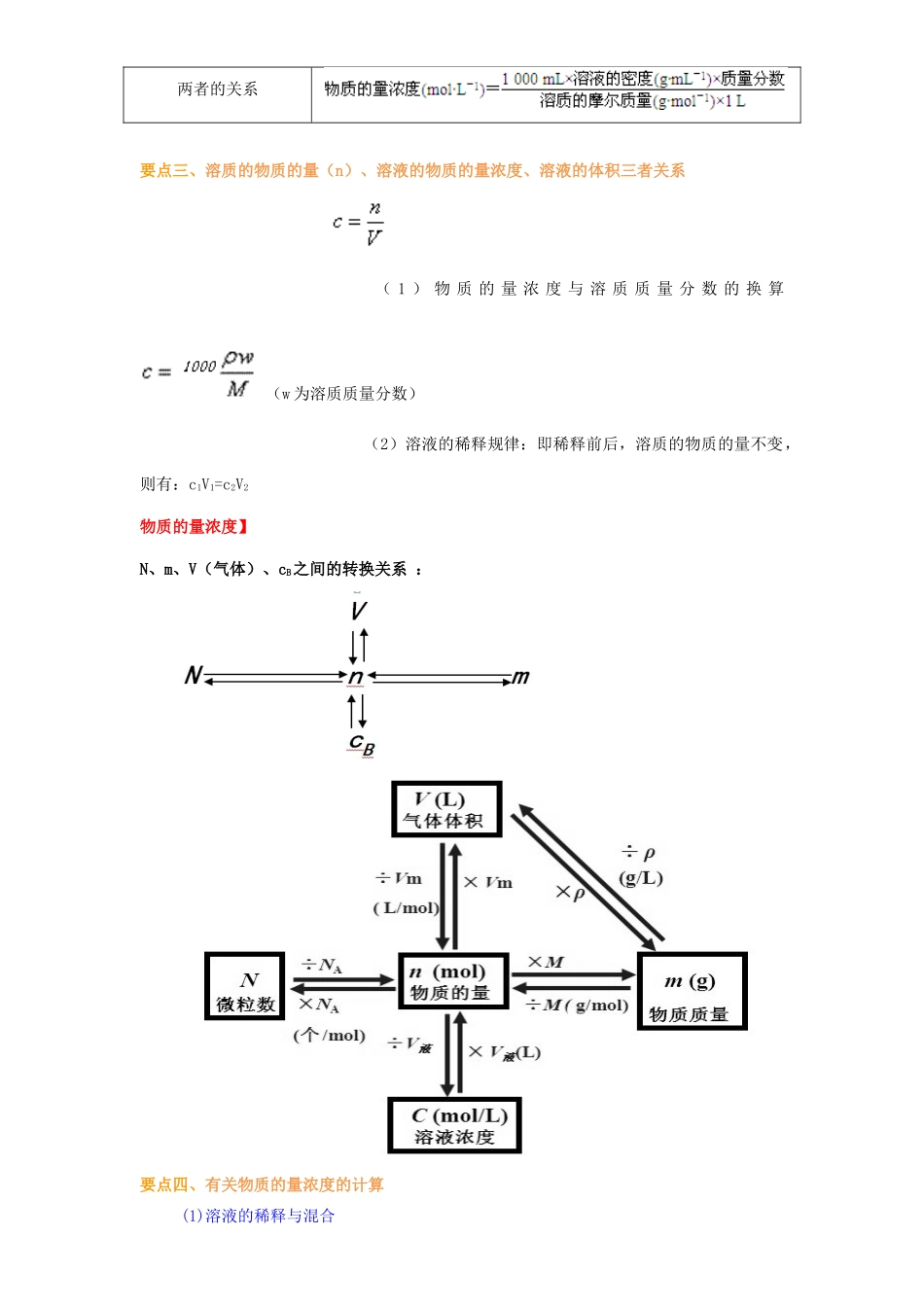 2014年高中化学 物质的量浓度基础知识讲解导学案 新人教版必修1_第2页