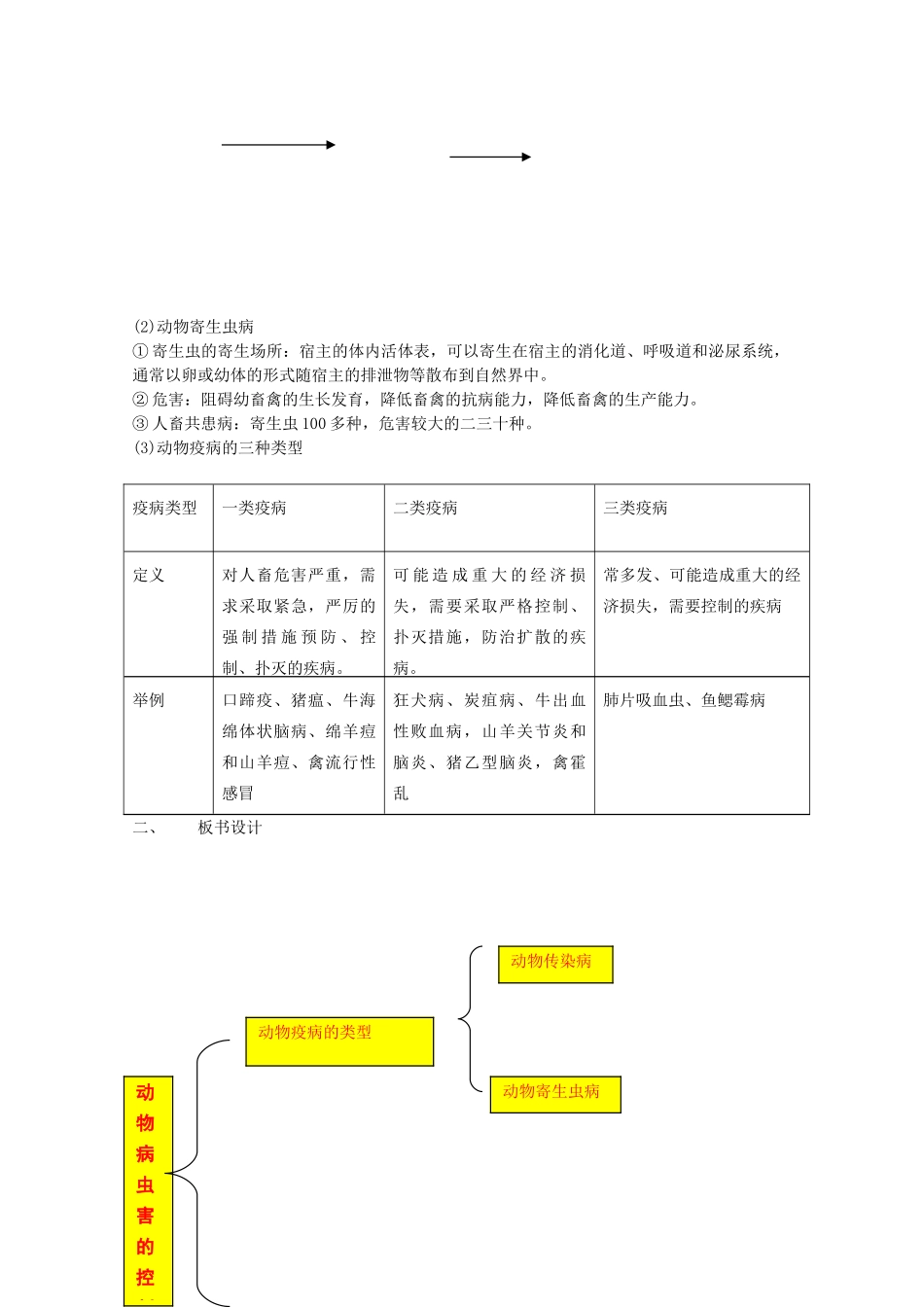 2014届高考生物二轮复习 1.1.4《动物疫病防治》教案 中图版选修2_第2页