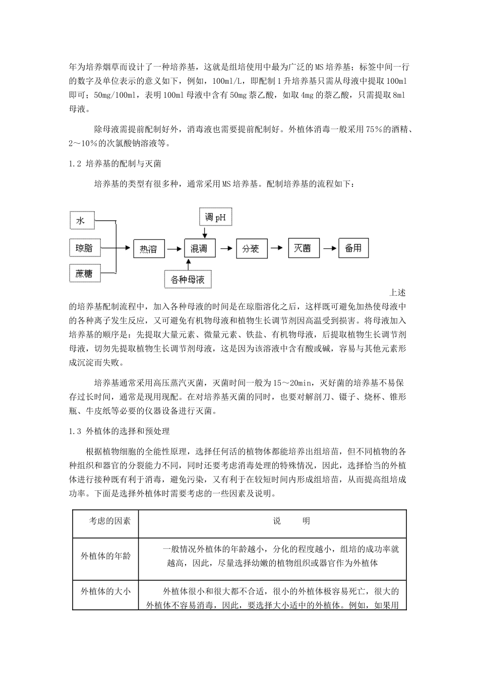 2014届高考生物二轮复习《植物的组织培养》教案 中图版选修1_第2页