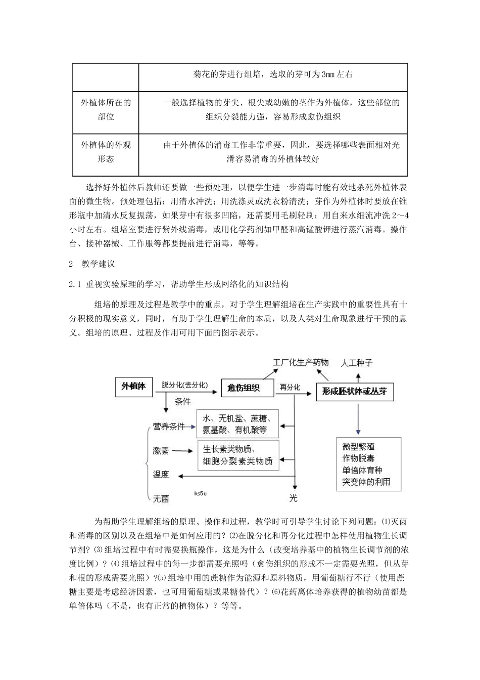 2014届高考生物二轮复习《植物的组织培养》教案 中图版选修1_第3页