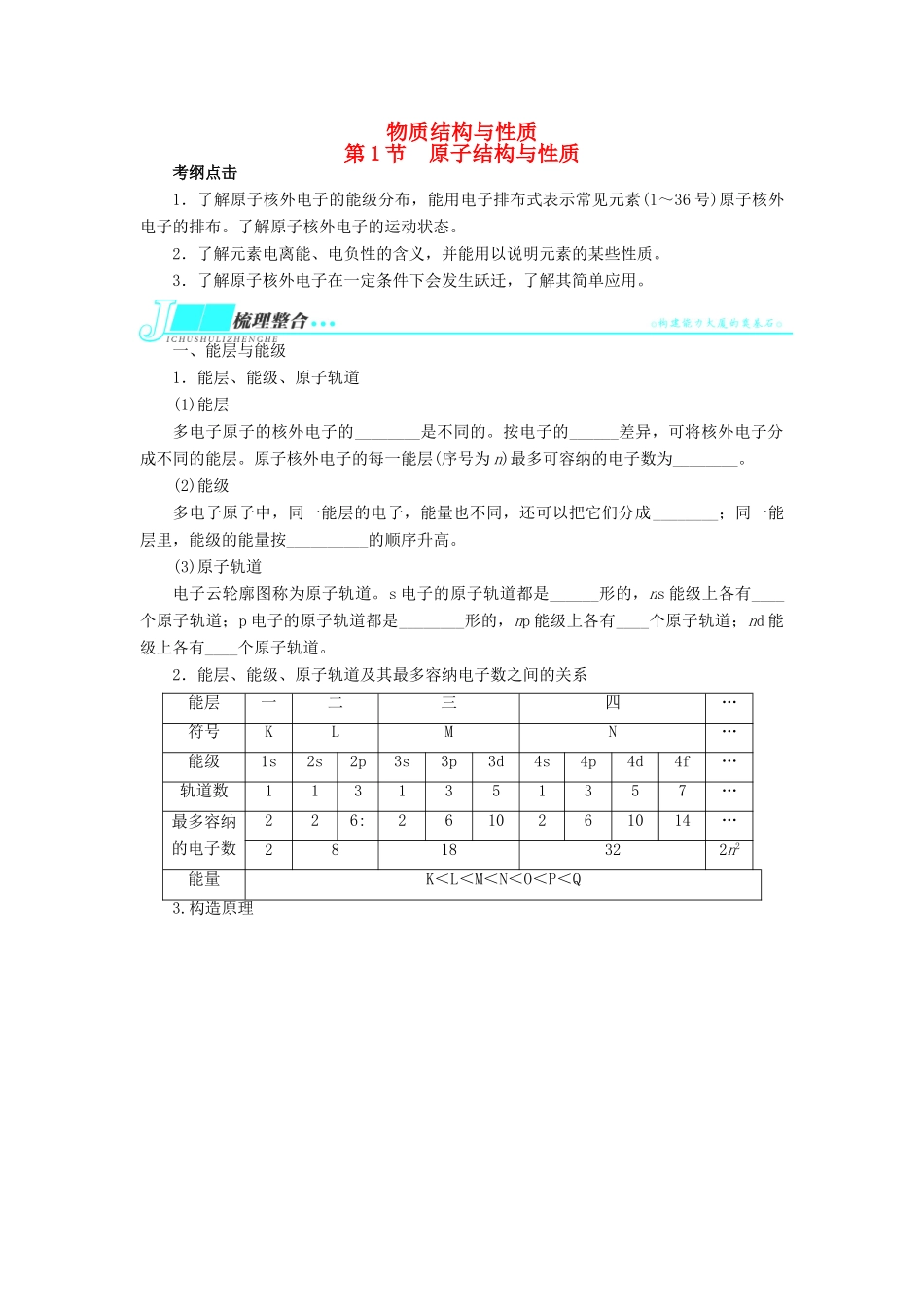 2014届高考化学一轮复习 物质结构与性质第1节原子结构与性质考纲点击教学案_第1页