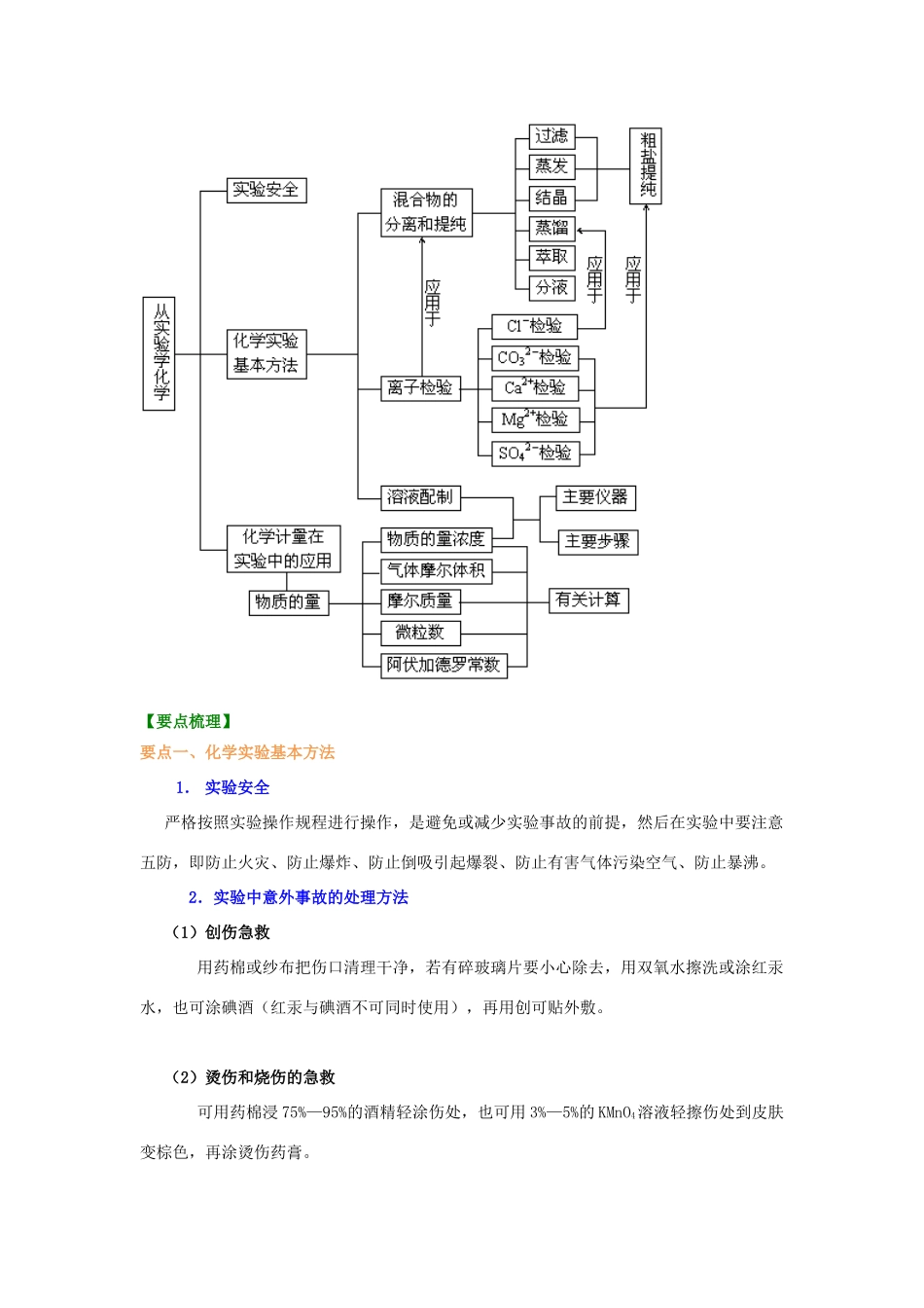 2014年高中化学《从实验学化学》全章复习与巩固知识讲解导学案 新人教版必修1_第2页