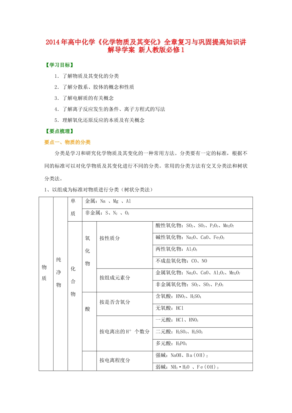 2014年高中化学《化学物质及其变化》全章复习与巩固提高知识讲解导学案 新人教版必修1_第1页