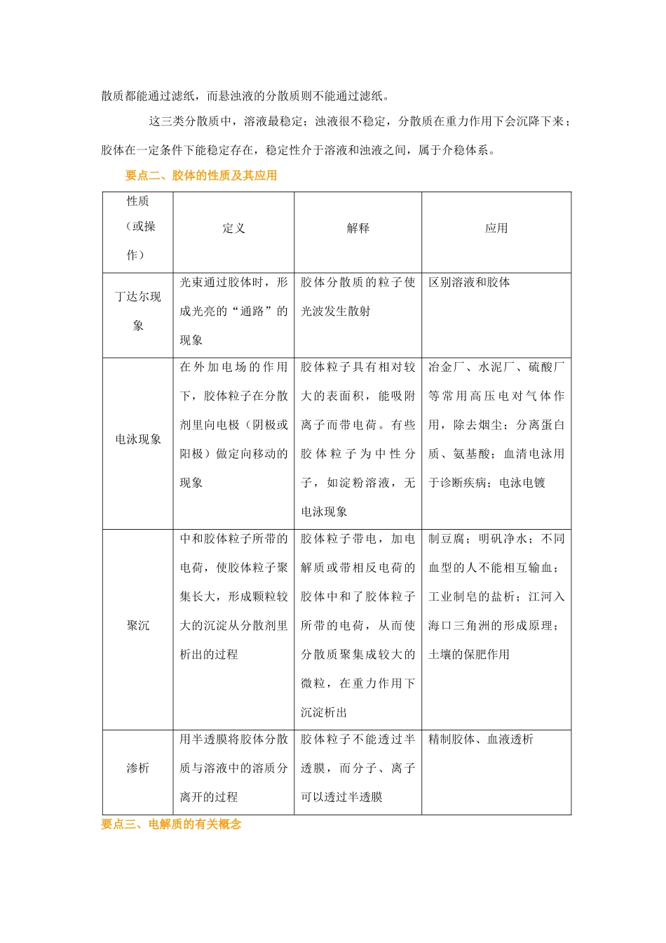 2014年高中化学《化学物质及其变化》全章复习与巩固提高知识讲解导学案 新人教版必修1_第3页