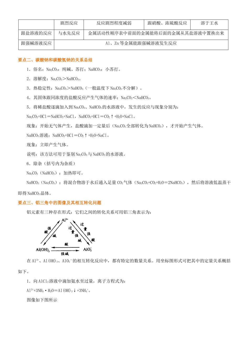 2014年高中化学《金属及其化合物》全章复习与巩固基础知识讲解导学案 新人教版必修1_第2页