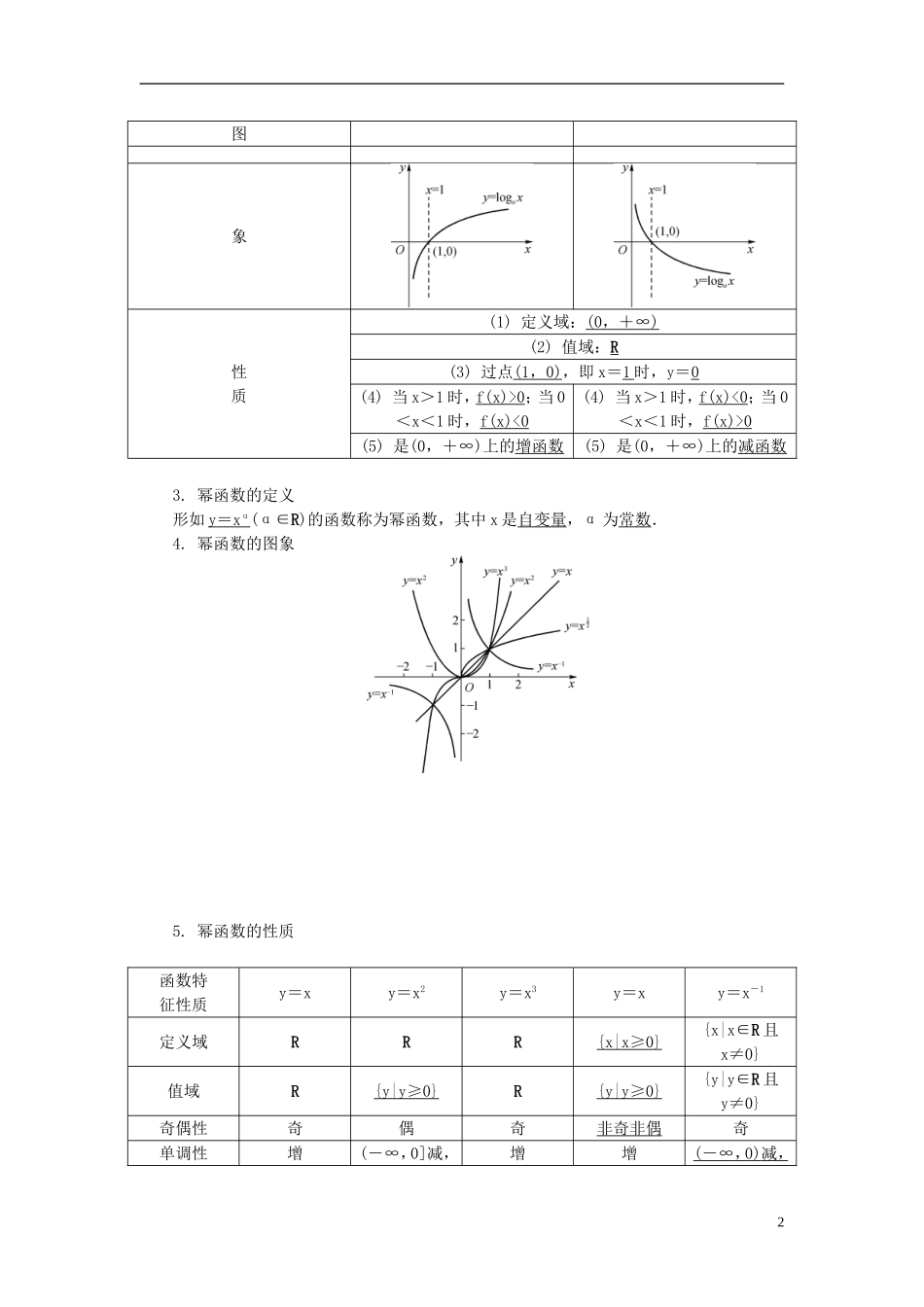 2014届高三数学总复习 2.9指数函数、对数函数及幂函数教案（3）新人教A版_第2页
