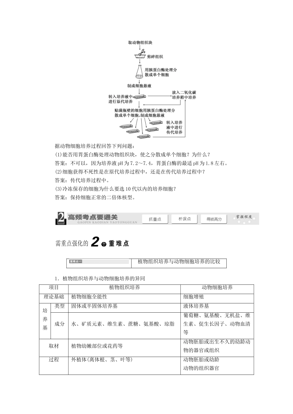 2014届高考生物一轮教师用书 第2讲 细胞工程教案 新人教版选修3_第3页