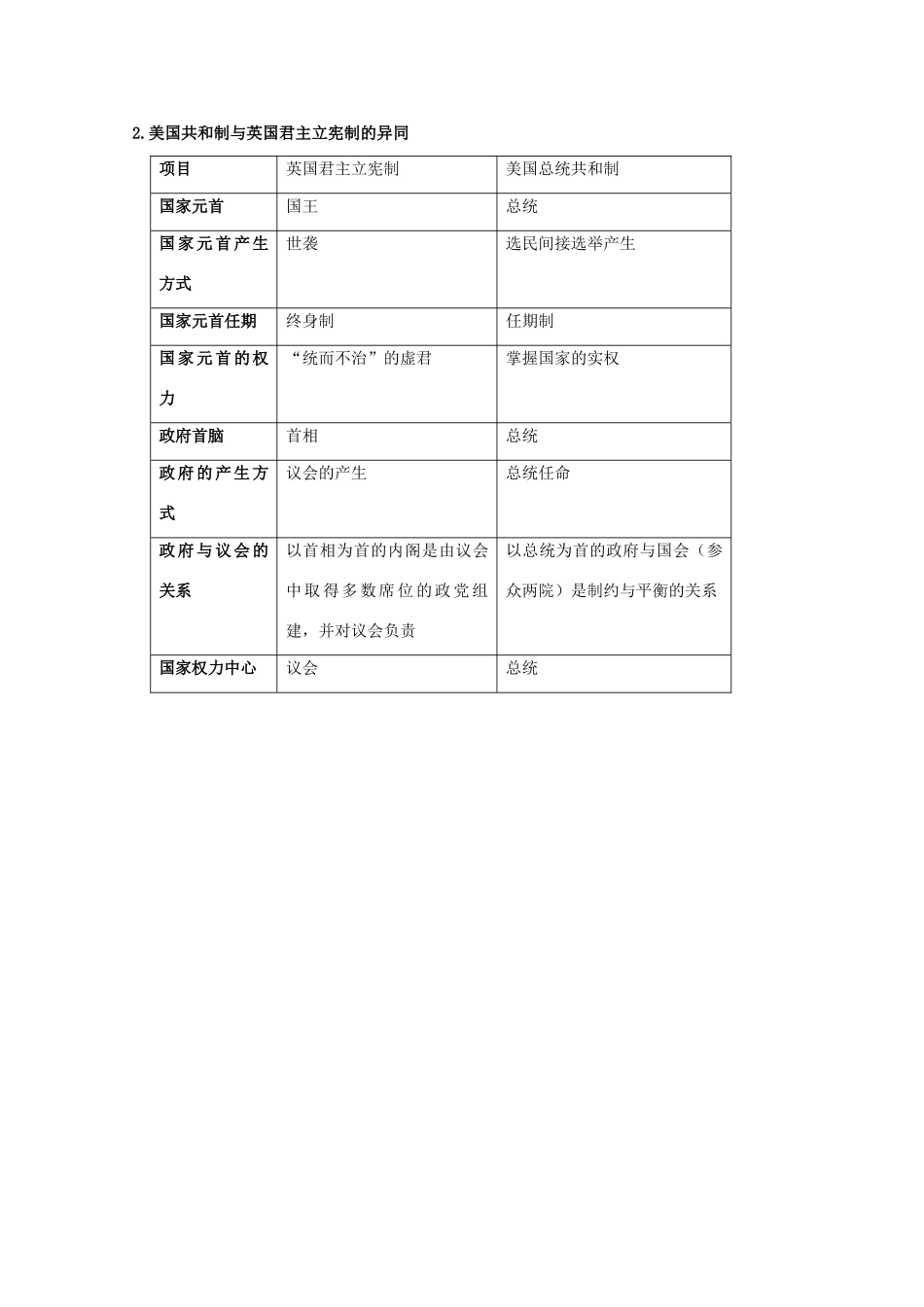 2014届高考历史一轮复习 7.2 美国共和制的确立学案 人民版必修1_第3页