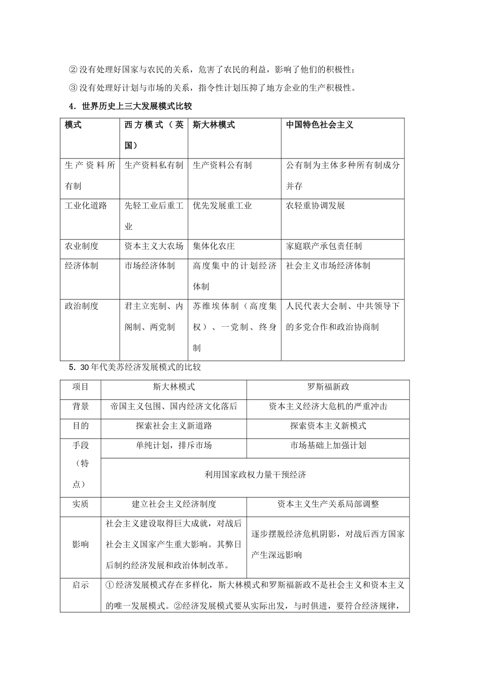 2014届高考历史一轮复习 7.2 斯大林模式的社会主义建设道路学案 人民版必修2_第3页