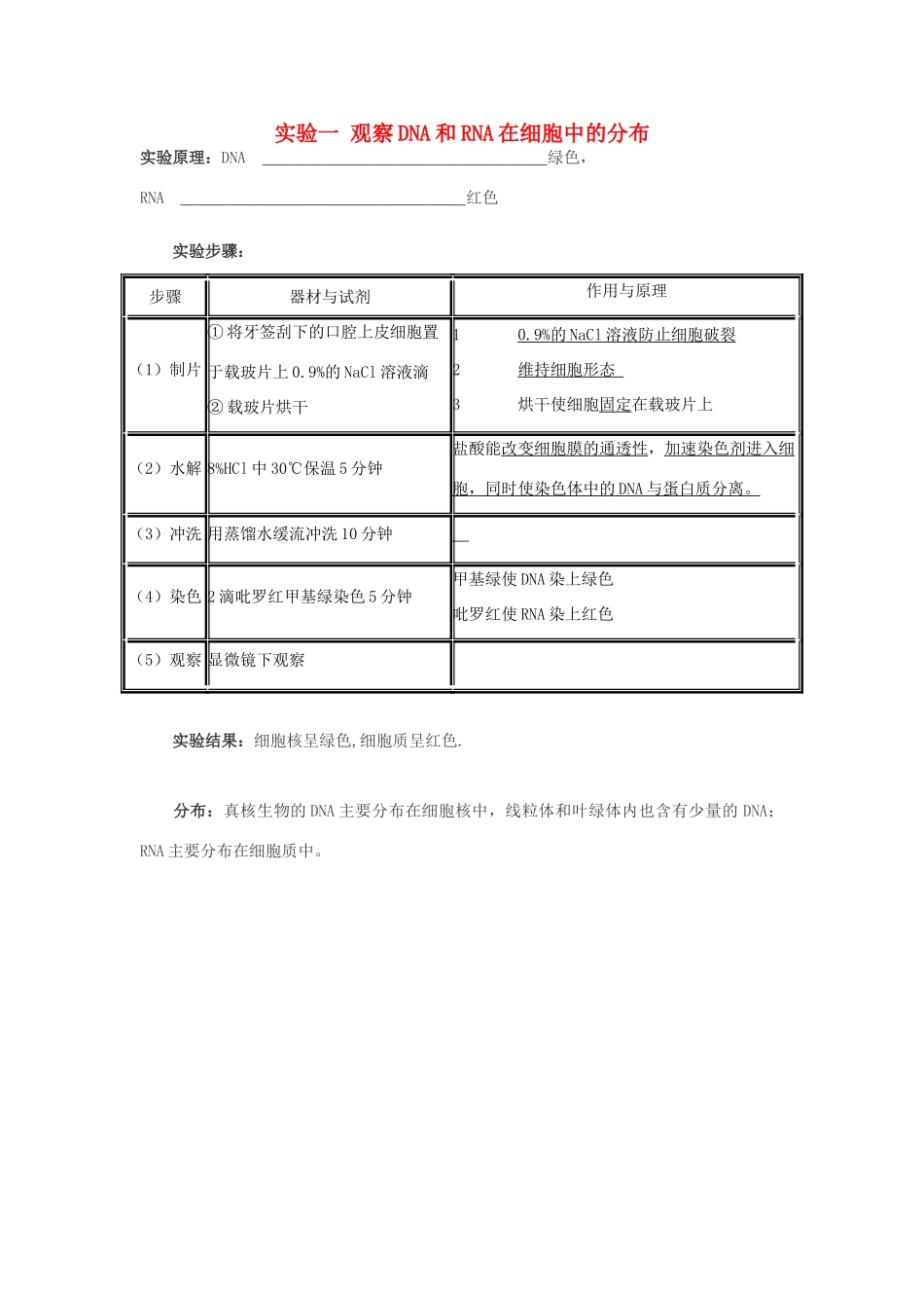 2014届高考生物专题复习 显微镜实验 观察DNA和RNA在细胞中的分布教案 新人教版必修1_第1页
