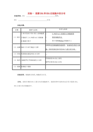 2014届高考生物专题复习 显微镜实验 观察DNA和RNA在细胞中的分布教案 新人教版必修1