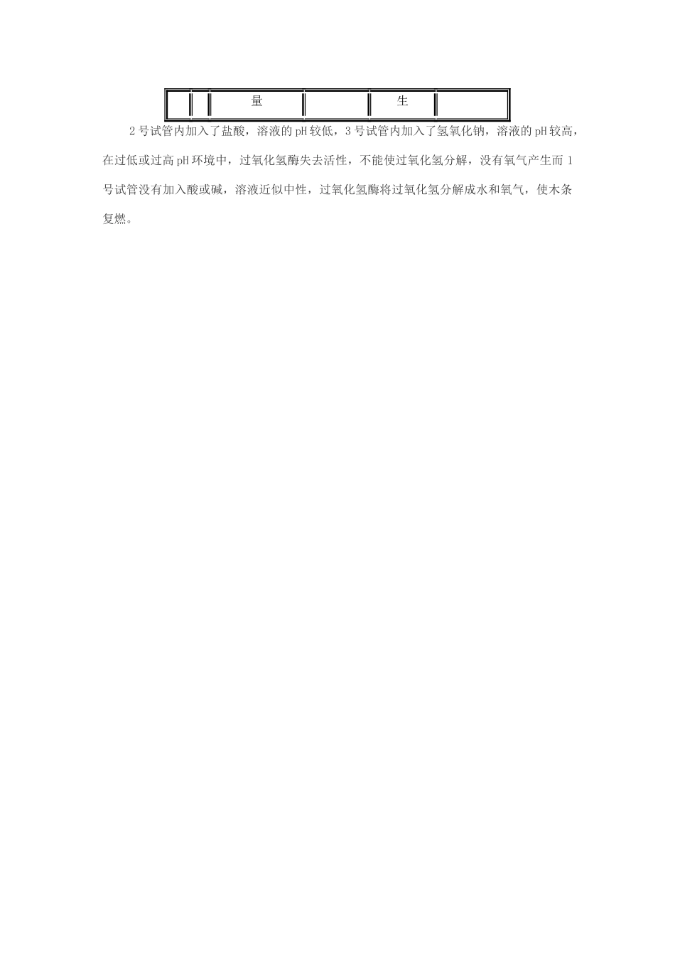 2014届高考生物专题复习 显微镜实验 探究影响酶活性的因素教案 新人教版必修1_第2页