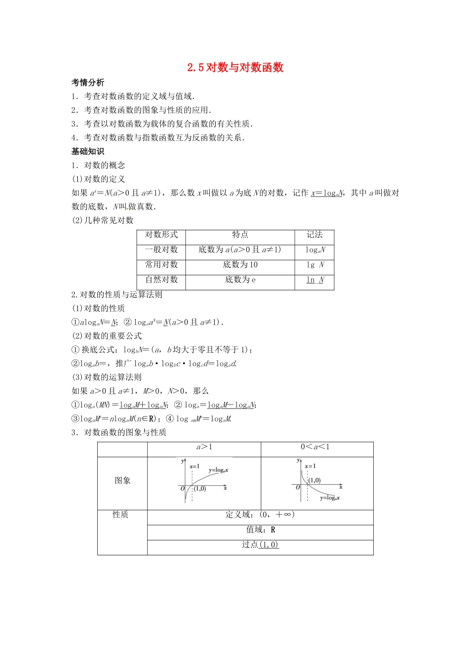 2014届高考数学一轮必备 2.5《对数与对数函数》考情分析学案_第1页