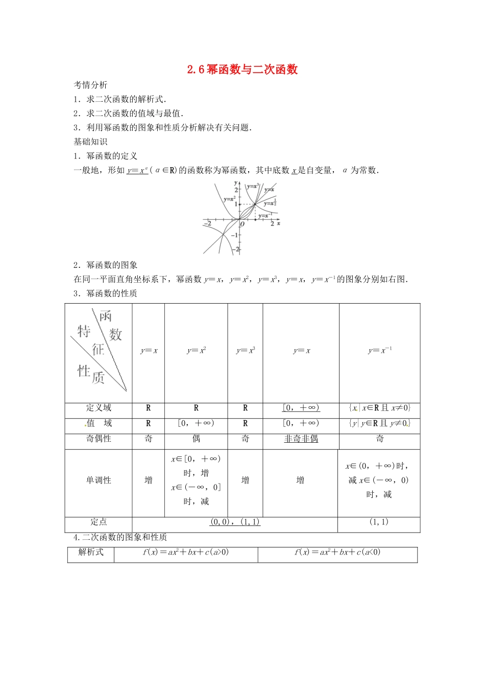 2014届高考数学一轮必备 2.6《幂函数与二次函数》考情分析学案_第1页